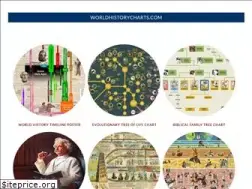 Sites similar to worldhistorycharts.com