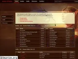 Sites similar to worldofranks.com