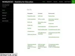 Sites similar to worldstat.com
