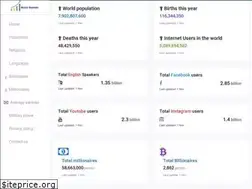 Sites similar to worldstatistic.org