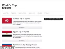 Sites similar to worldstopexports.com