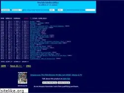 Sites similar to worldwideboxoffice.com