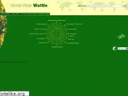 Sites similar to worldwidewattle.com