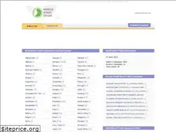 Sites similar to worldwoodtrade.com