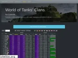 Sites similar to wotclans.com.br