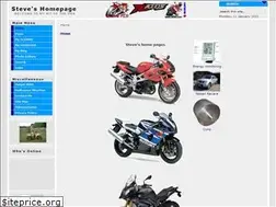 Sites similar to wotid.com