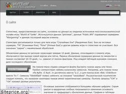 Sites similar to wotraw.ru