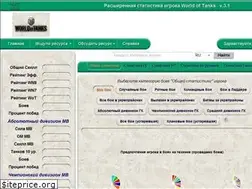 Sites similar to wotskill.ru