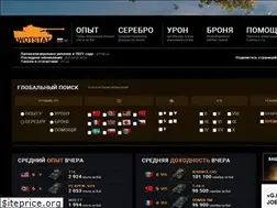 Sites similar to wotstat.space