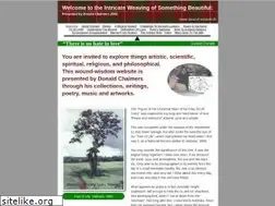 Sites similar to wound-wisdom.tk