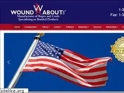 Sites similar to woundabout.com