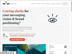 Sites similar to wowbranding.com