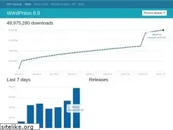 Sites similar to wpcentral.io