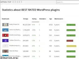 Sites similar to wpdev.top
