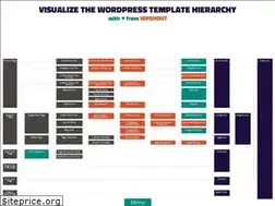 Sites similar to wphierarchy.com