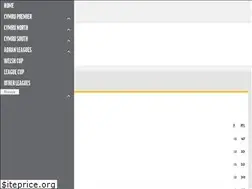 Sites similar to wpl.cymru