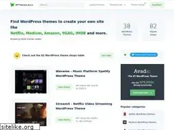 Sites similar to wpthemeslike.io