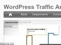 Sites similar to wptrafficanalyzer.in