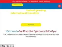 Sites similar to wrtsfranchise.com