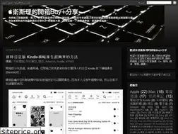 Sites similar to wshareit.blogspot.com