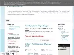 Sites similar to wsxw.blogspot.com
