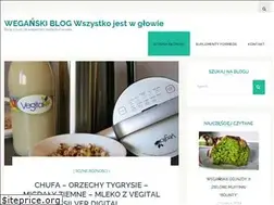 Sites similar to wszystkojestwglowie.pl