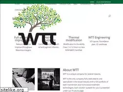 Sites similar to wtt.dk