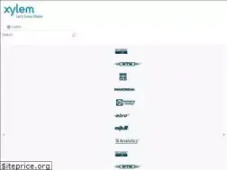 Sites similar to wtw.com