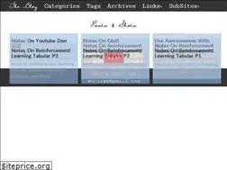Sites similar to wuciawe.github.io