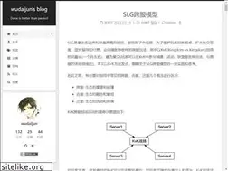 Sites similar to wudaijun.com