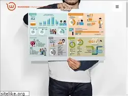 Sites similar to wunderbar.nl