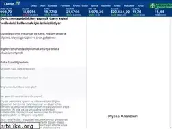 Sites similar to ww.altin.doviz.com
