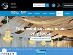 Sites similar to wwave.com.au