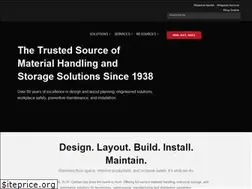 Sites similar to wwcannon.com
