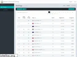 Sites similar to wwgr.net