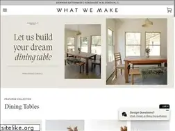 Sites similar to wwmake.com