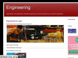 Sites similar to www-engineering.blogspot.com