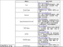 Sites similar to wwwjp.com
