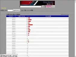 Sites similar to wwx.tw