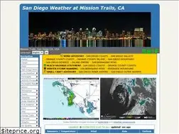 Sites similar to wx4mt.com