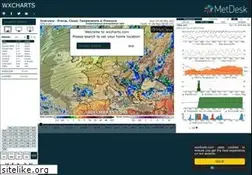 Sites similar to wxcharts.com