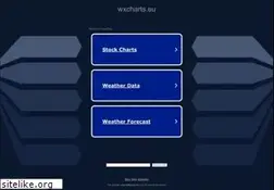 Sites similar to wxcharts.eu
