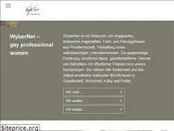 Sites similar to wybernet.ch