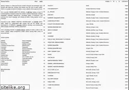 Sites similar to wyendrys.com