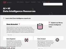 Sites similar to wyzoo.com