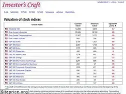 Sites similar to x-fin.com