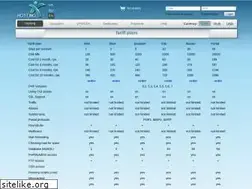 Sites similar to x-hosting.com.ua