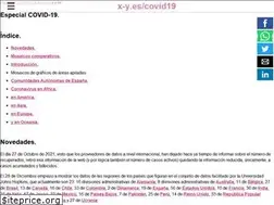 Sites similar to x-y.es