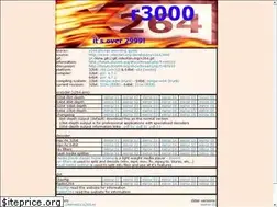 Sites similar to x264.nl