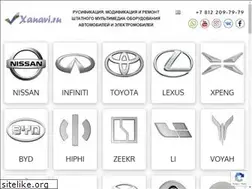 Sites similar to xanavi.ru
